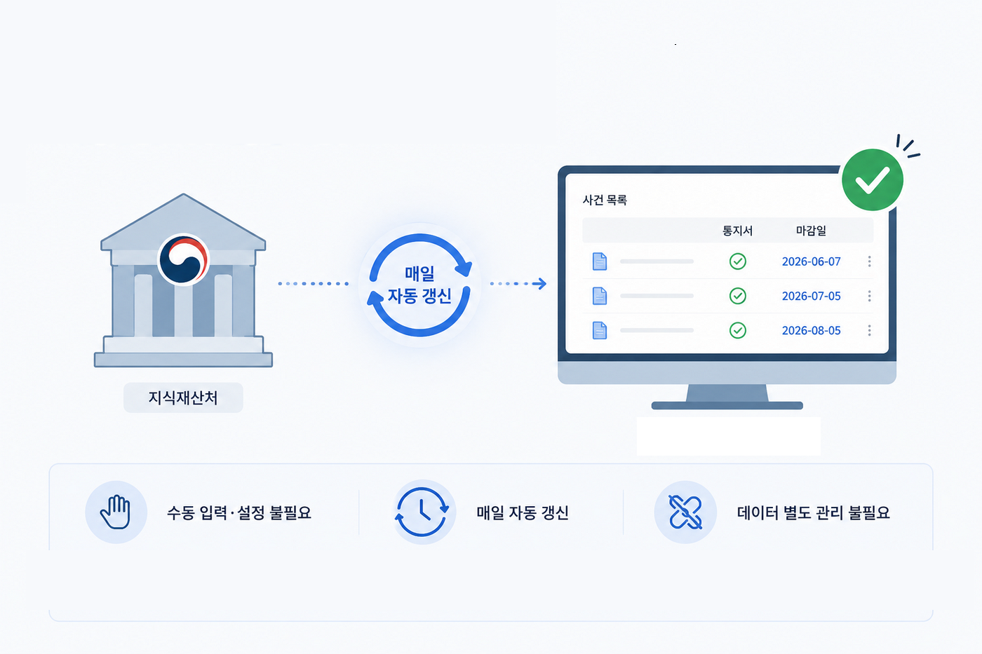마감 · 최근 통지서 패널
